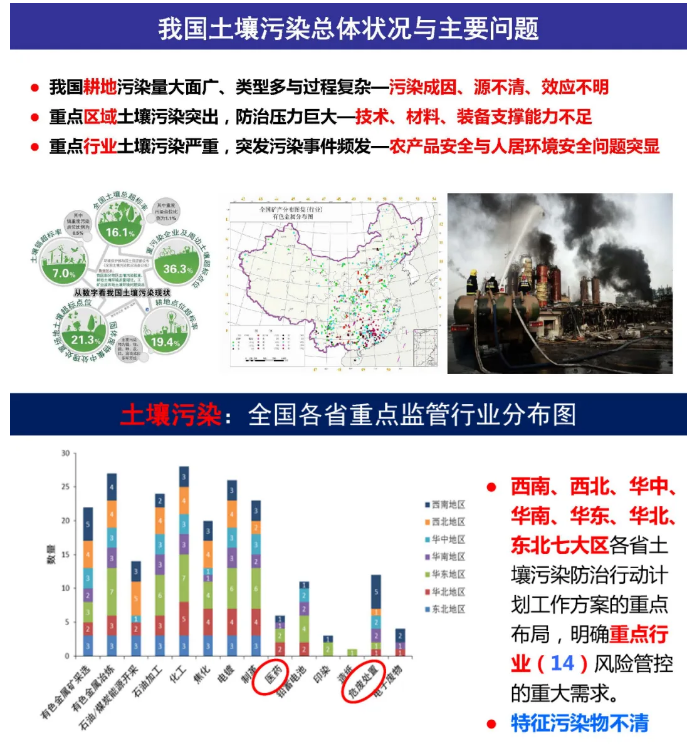 秸秆农林废弃物利用