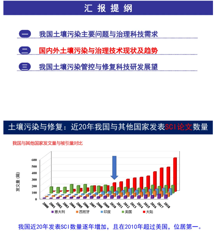 秸秆农林废弃物利用