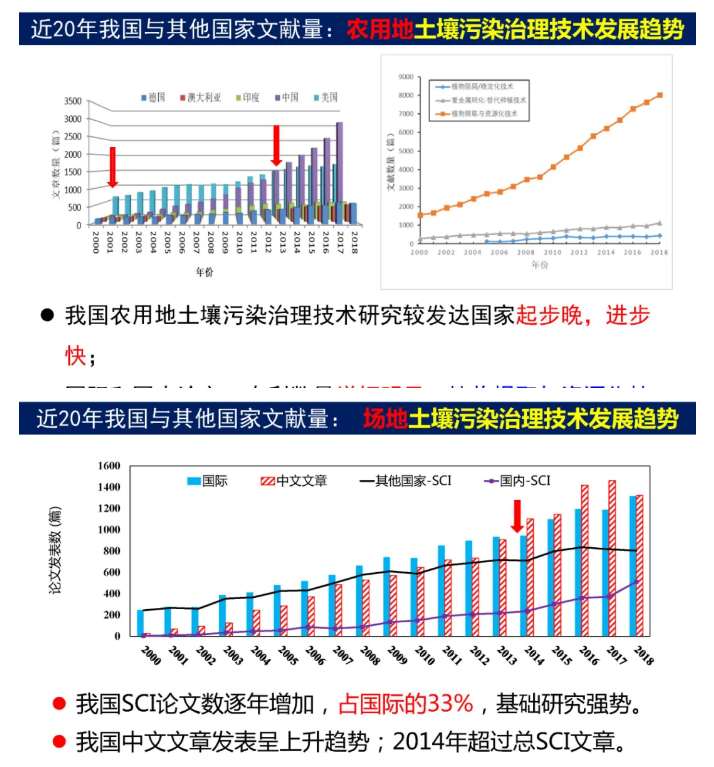 秸秆农林废弃物利用