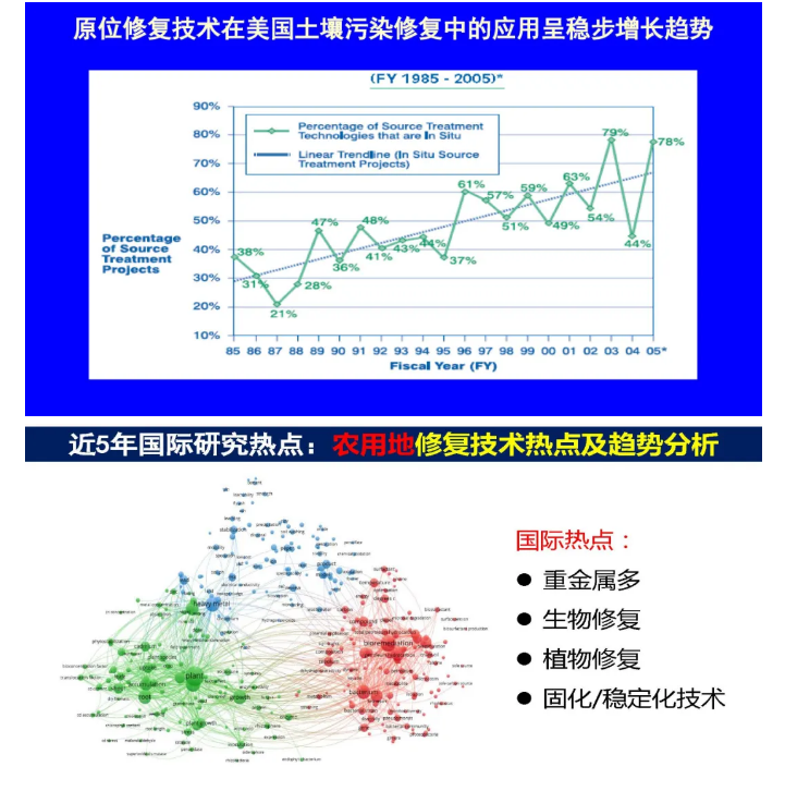 秸秆农林废弃物利用