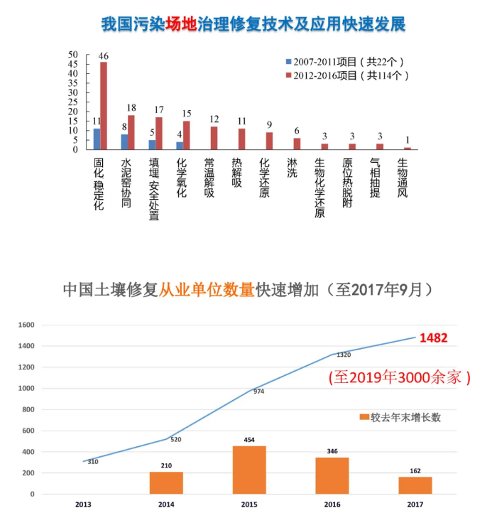 秸秆农林废弃物利用