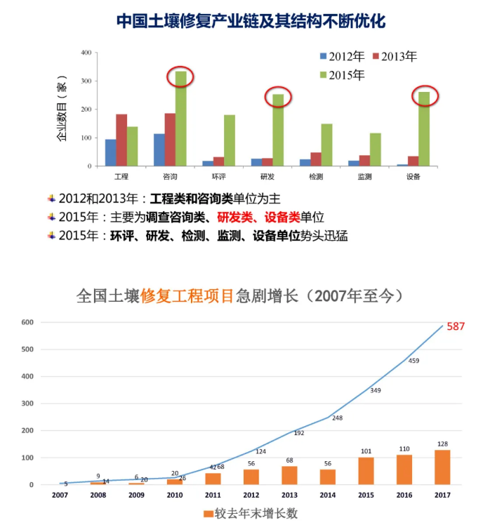 秸秆农林废弃物利用