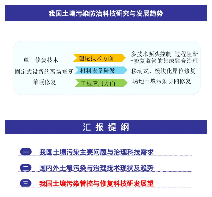 秸秆农林废弃物利用