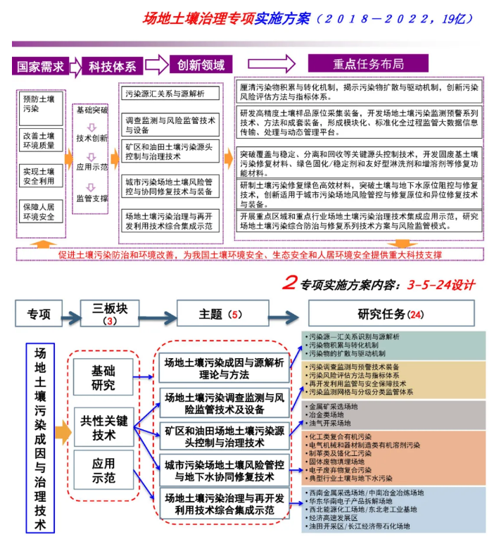 秸秆农林废弃物利用