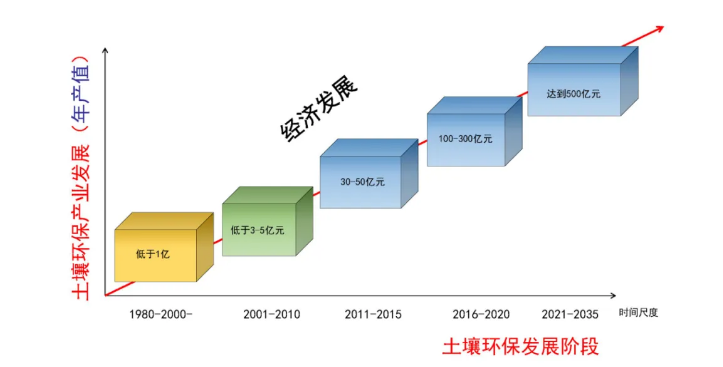 秸秆农林废弃物利用