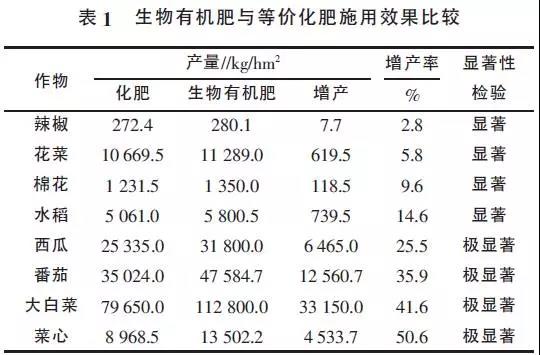 秸秆农林废弃物利用